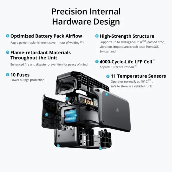 DJI Power 1000 Portable Power Station - Image 7